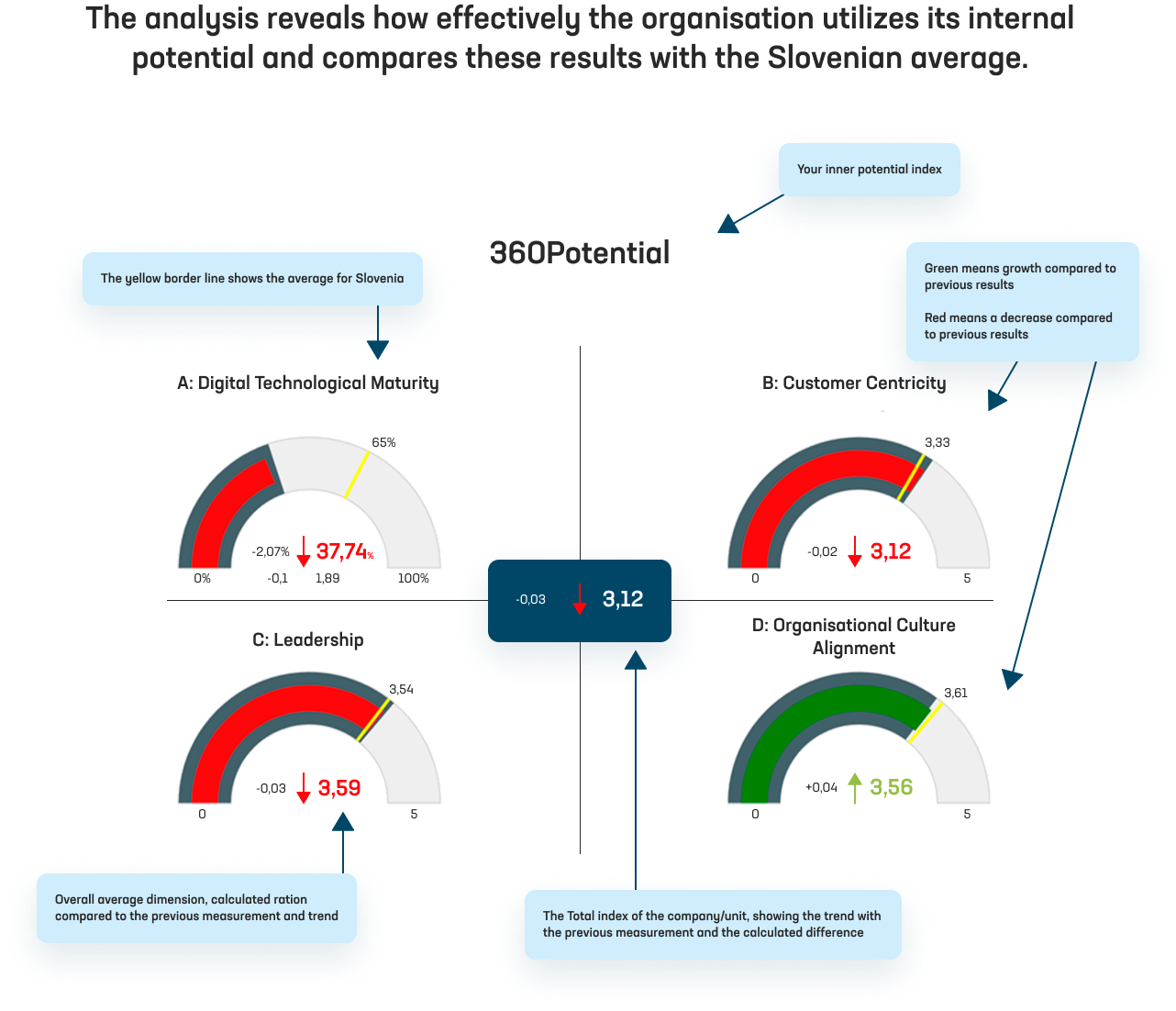 Image of an organization's internal potential